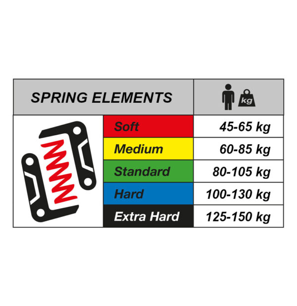by,schulz G.2 LT Suspension Seatpost - Ø 34.9mm | 480mm - Image 2