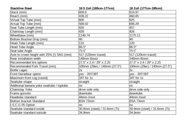 Stanton SLACKLINE - Steel Frame Set - 2025 - Image 2