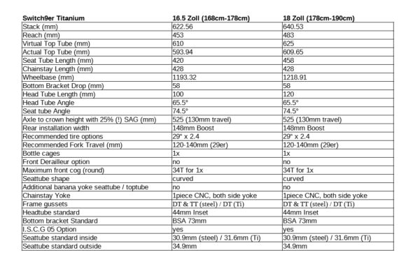 Stanton SWITCH9ER - 29" Titanium Frame Set - 2025 - Image 10