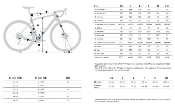 Orbea TERRA H30 1X - Gravel Bike - 2025 - Infinity Green - Ivory White (gloss) - Image 4